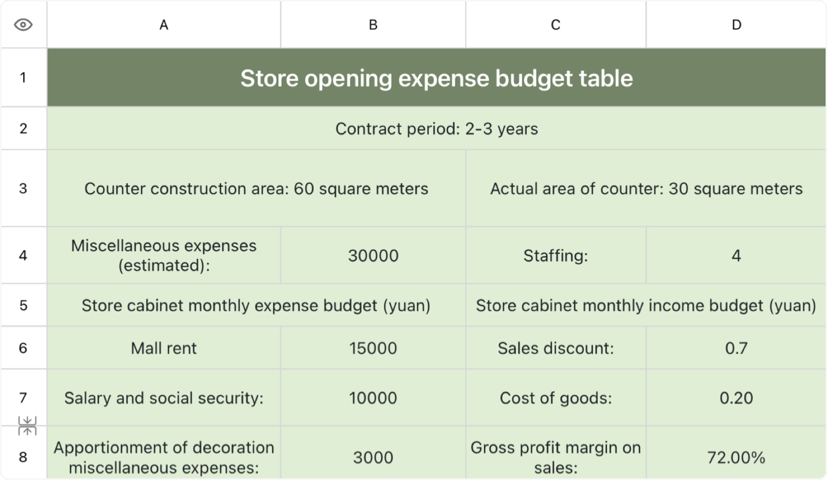 Store opening expense budget table